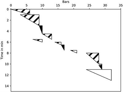 A Novel Interface for the Graphical Analysis of Music Practice Behaviors